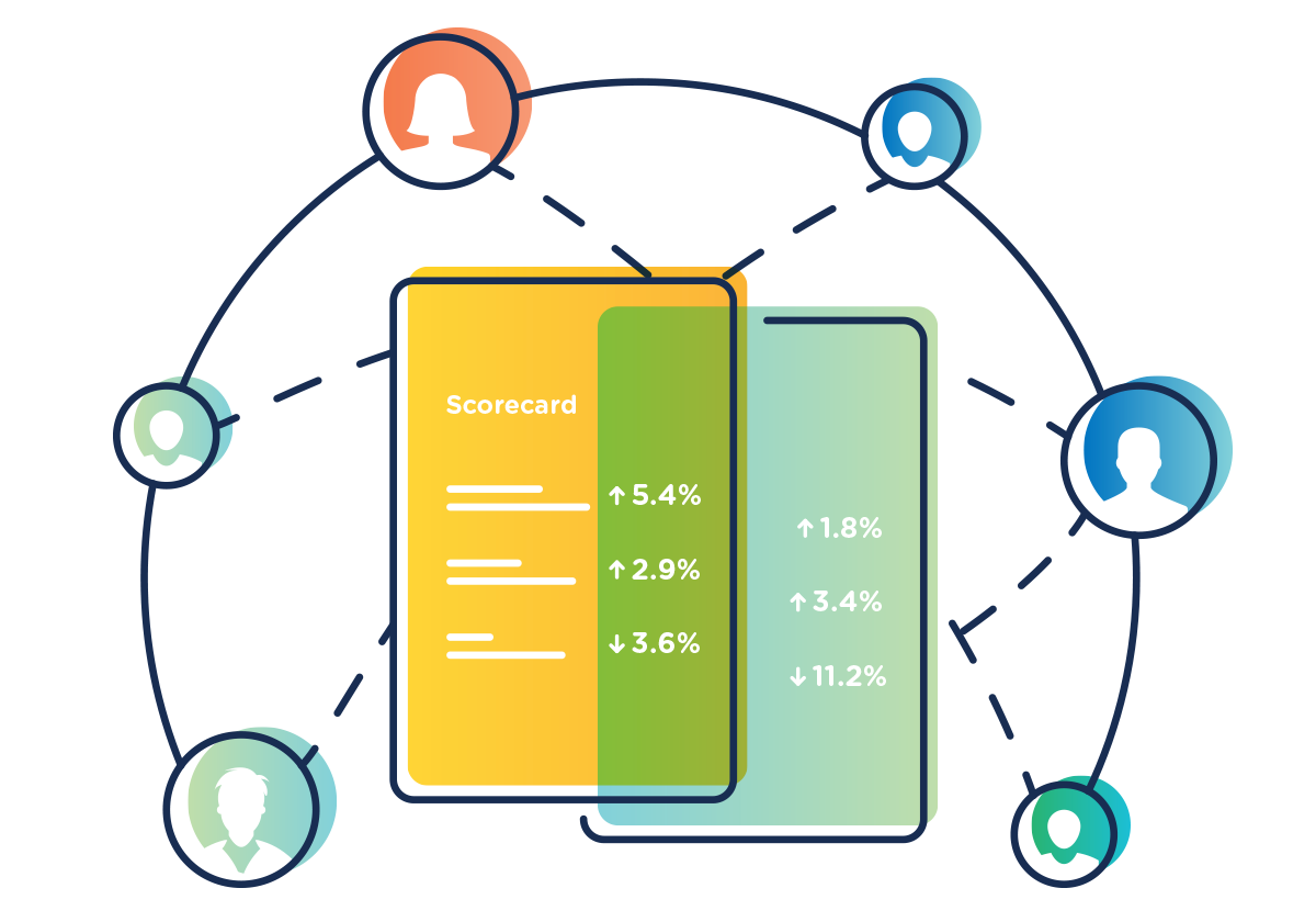 New: Add Multiple Scorecard Recipients