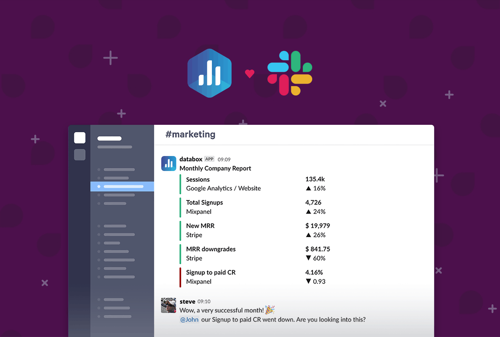 Get Performance Updates Delivered in Slack