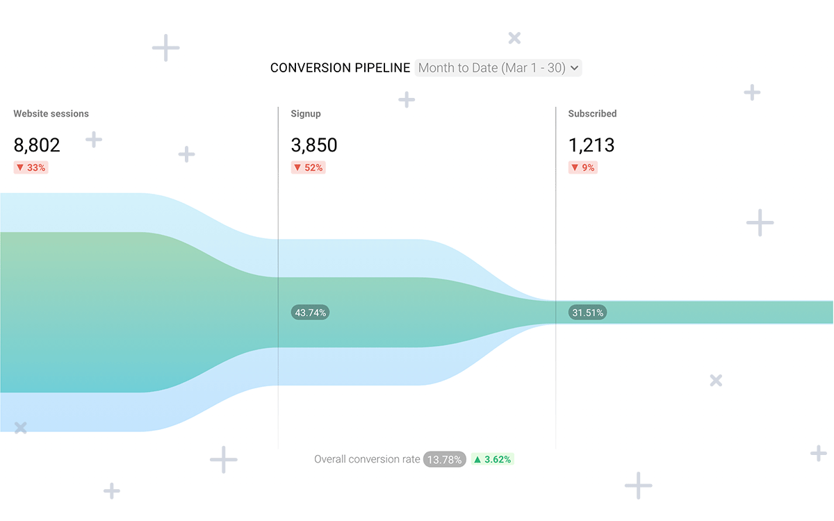 New today: 6 (more) Improvements to Databox Charts are now Live🤩 