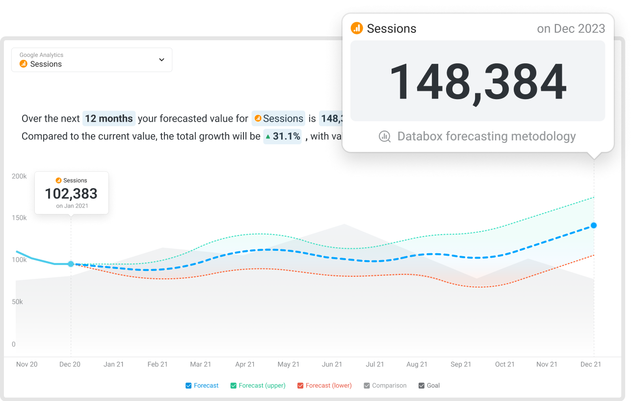 NEW Metric Forecasts