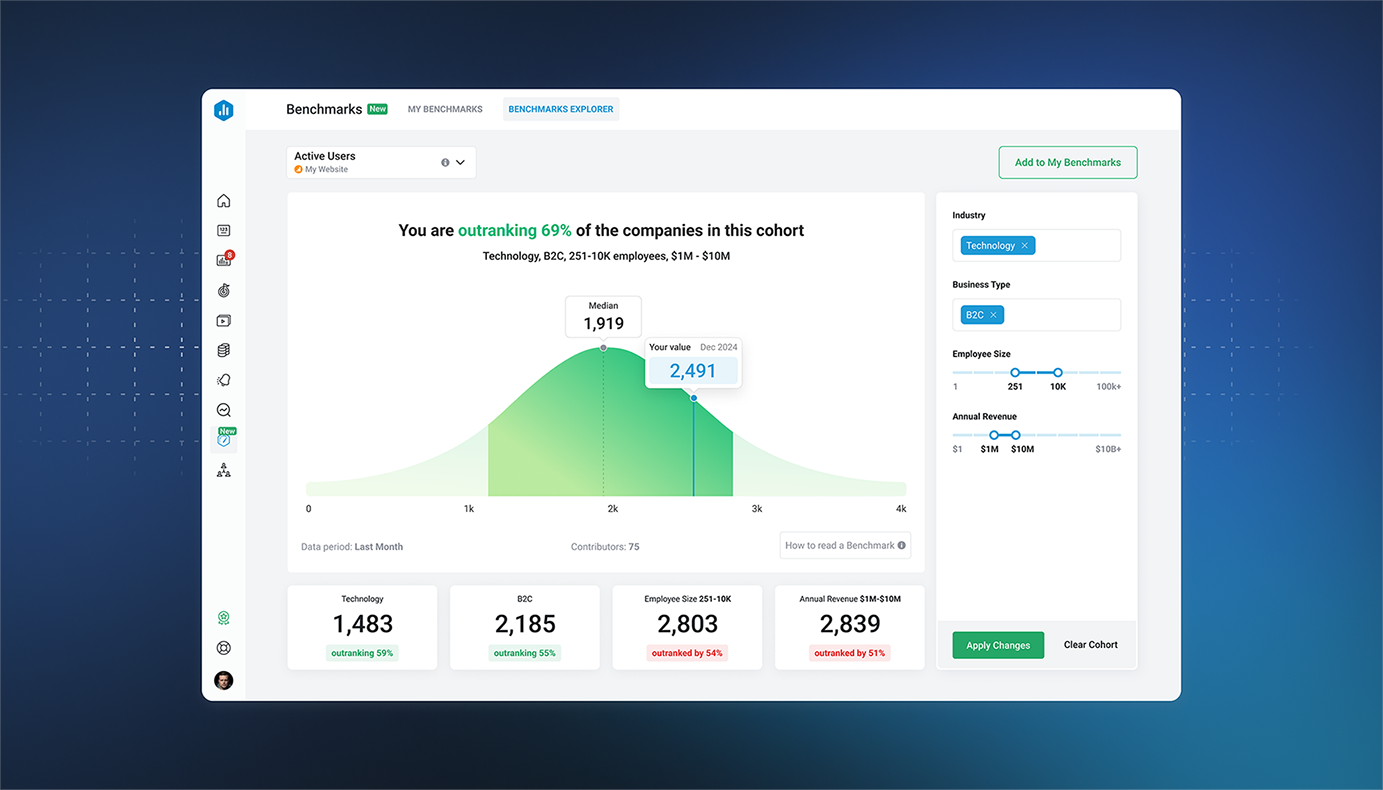 New in Databox Analytics: Benchmarks