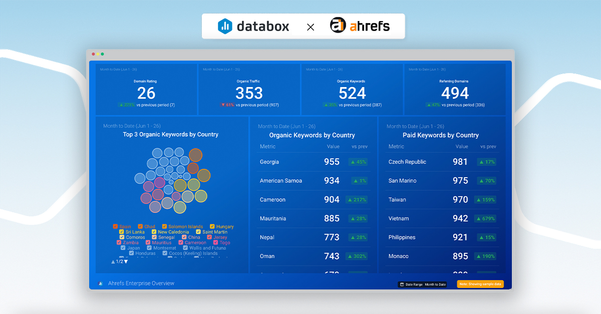 New Integration: Ahrefs Enterprise