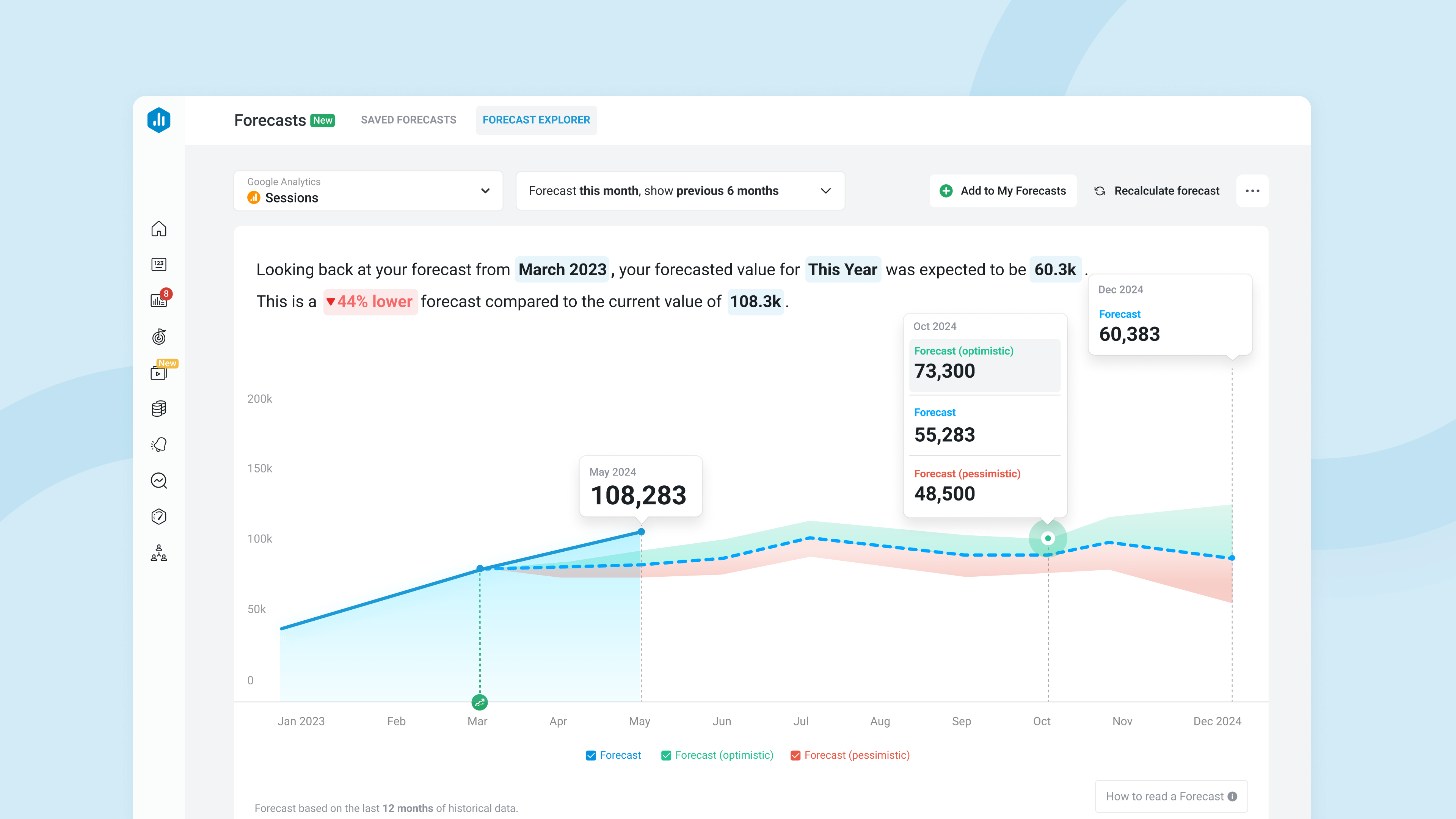 Customize Your Forecasts, Then Save Them to Track Them Over Time