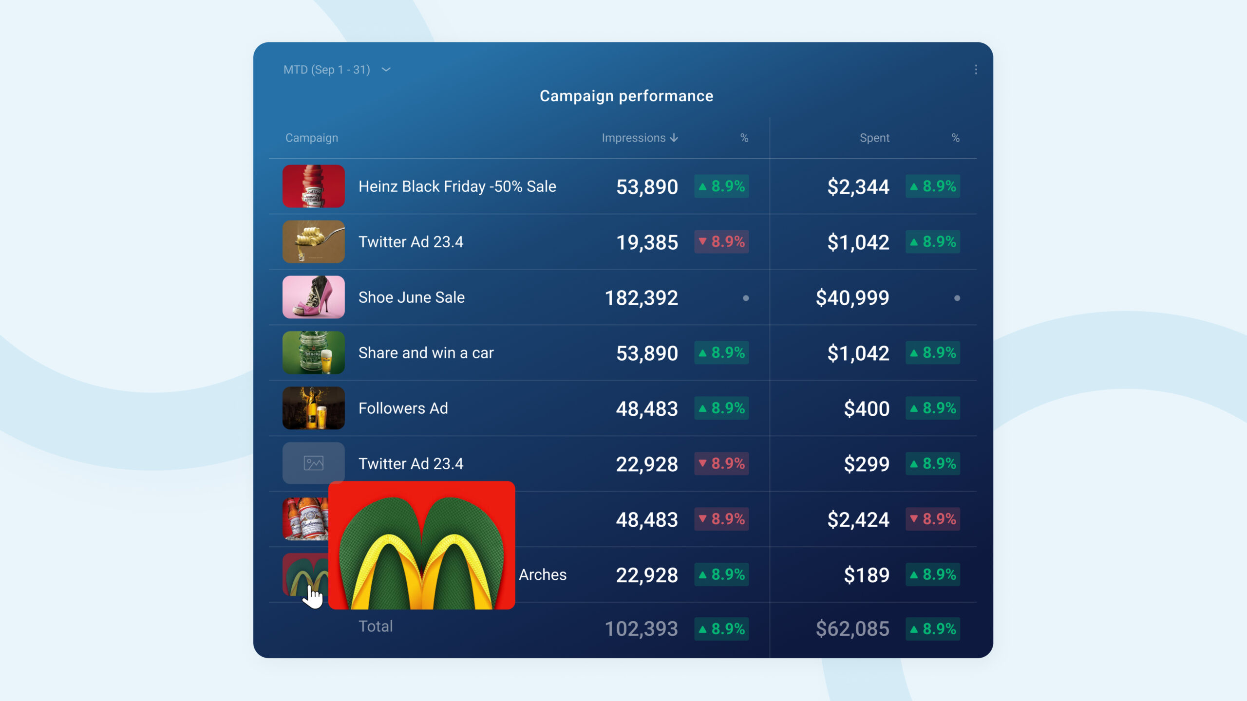 Display Your Ad Creatives in Databoards and Reports