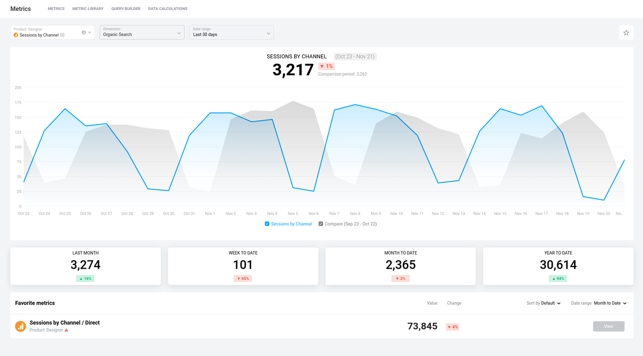 Introducing Databox Metrics Details Page