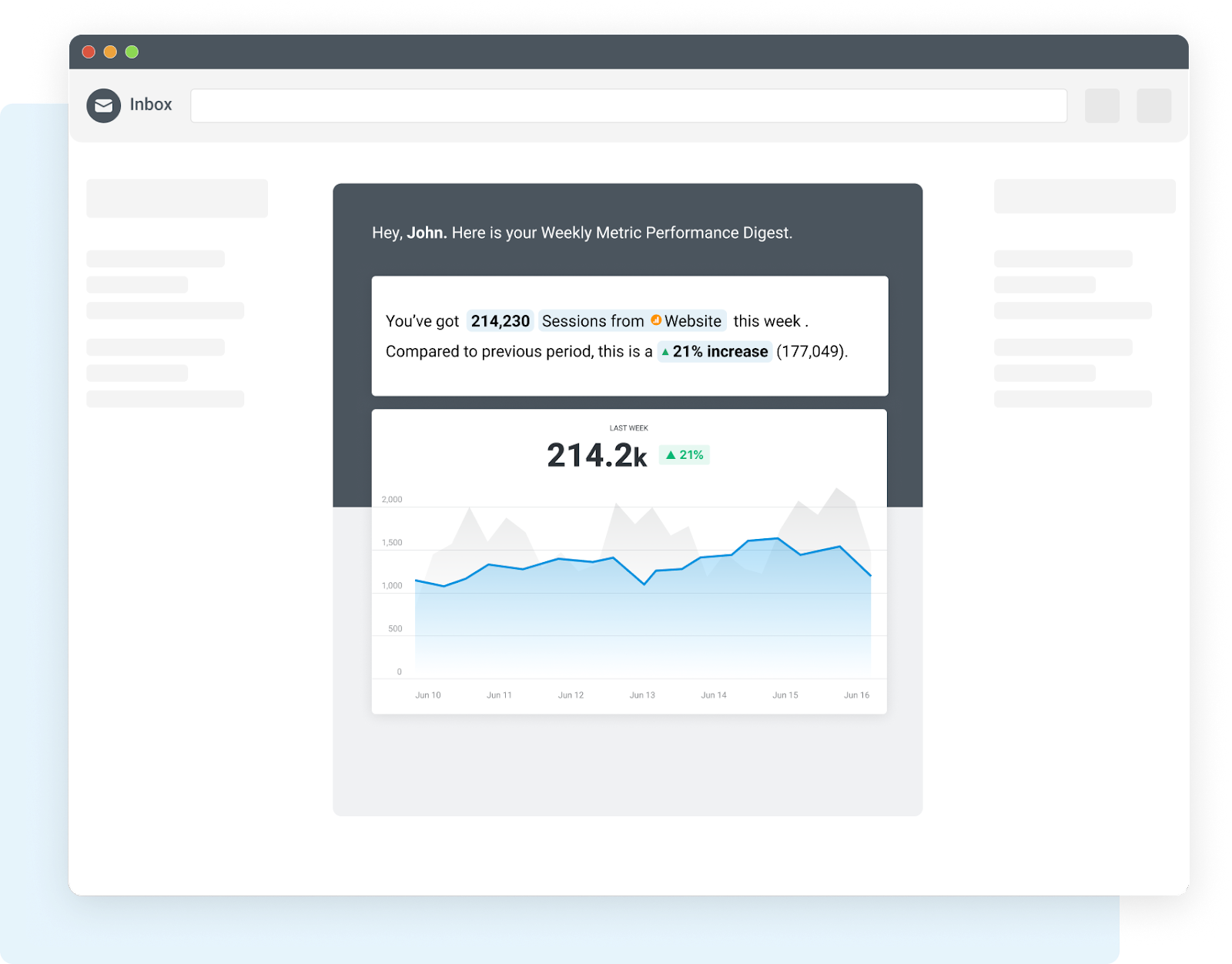 New: Weekly Metric Performance Digest 