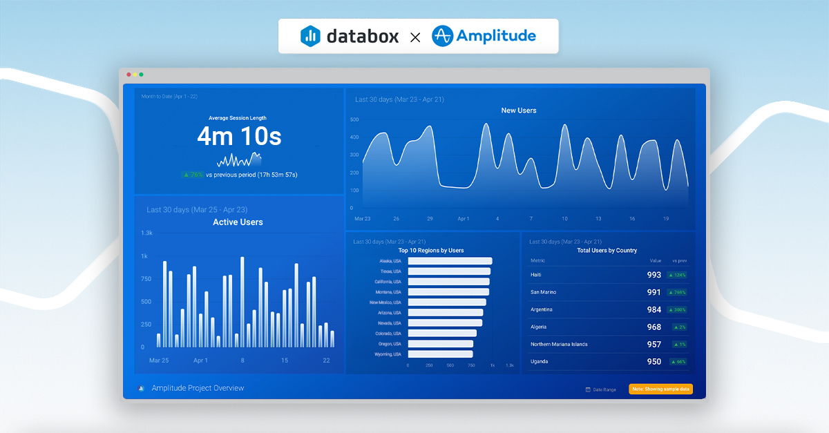 New in Databox: Amplitude